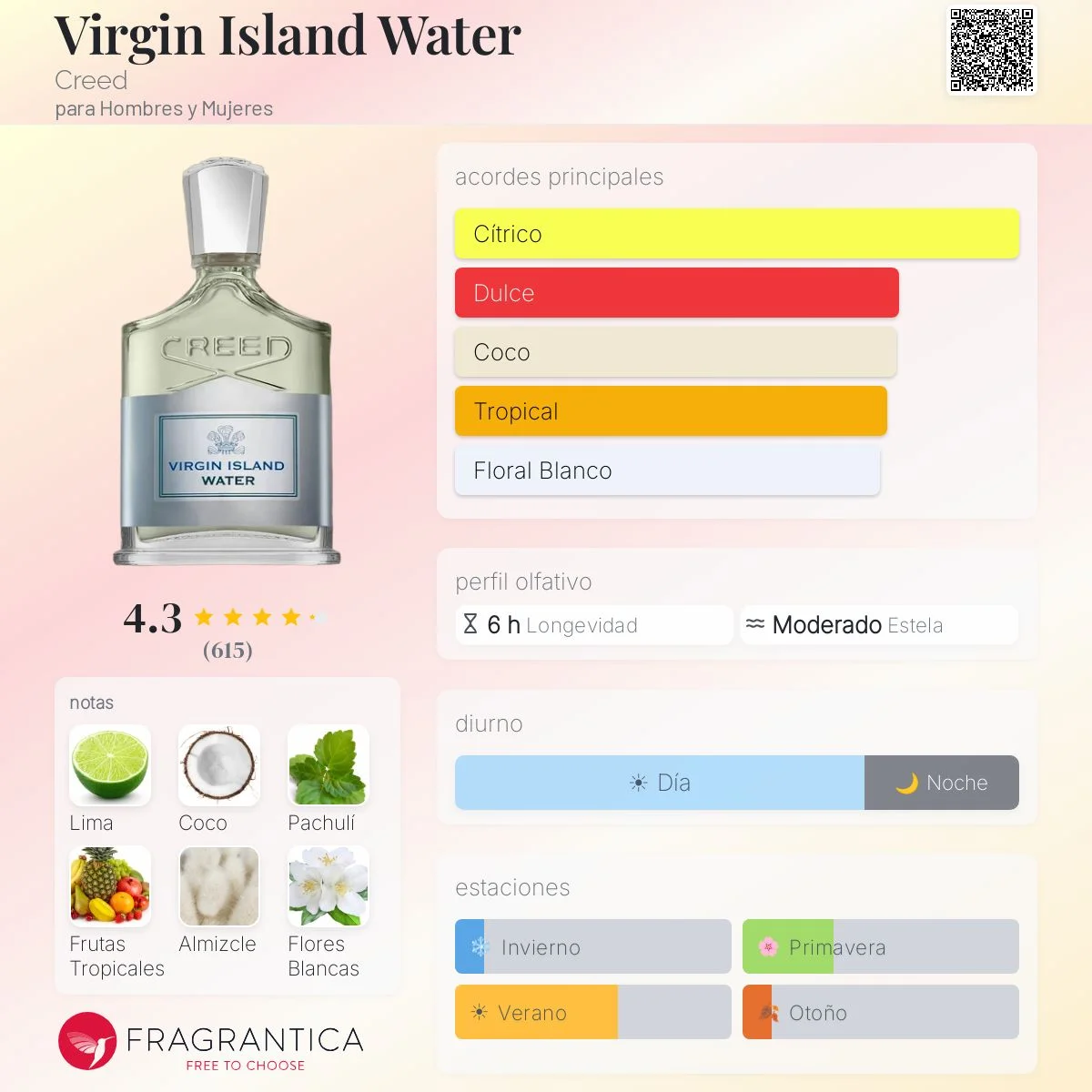 Perfil olfativo de Virgin Island Water 2007 Creed