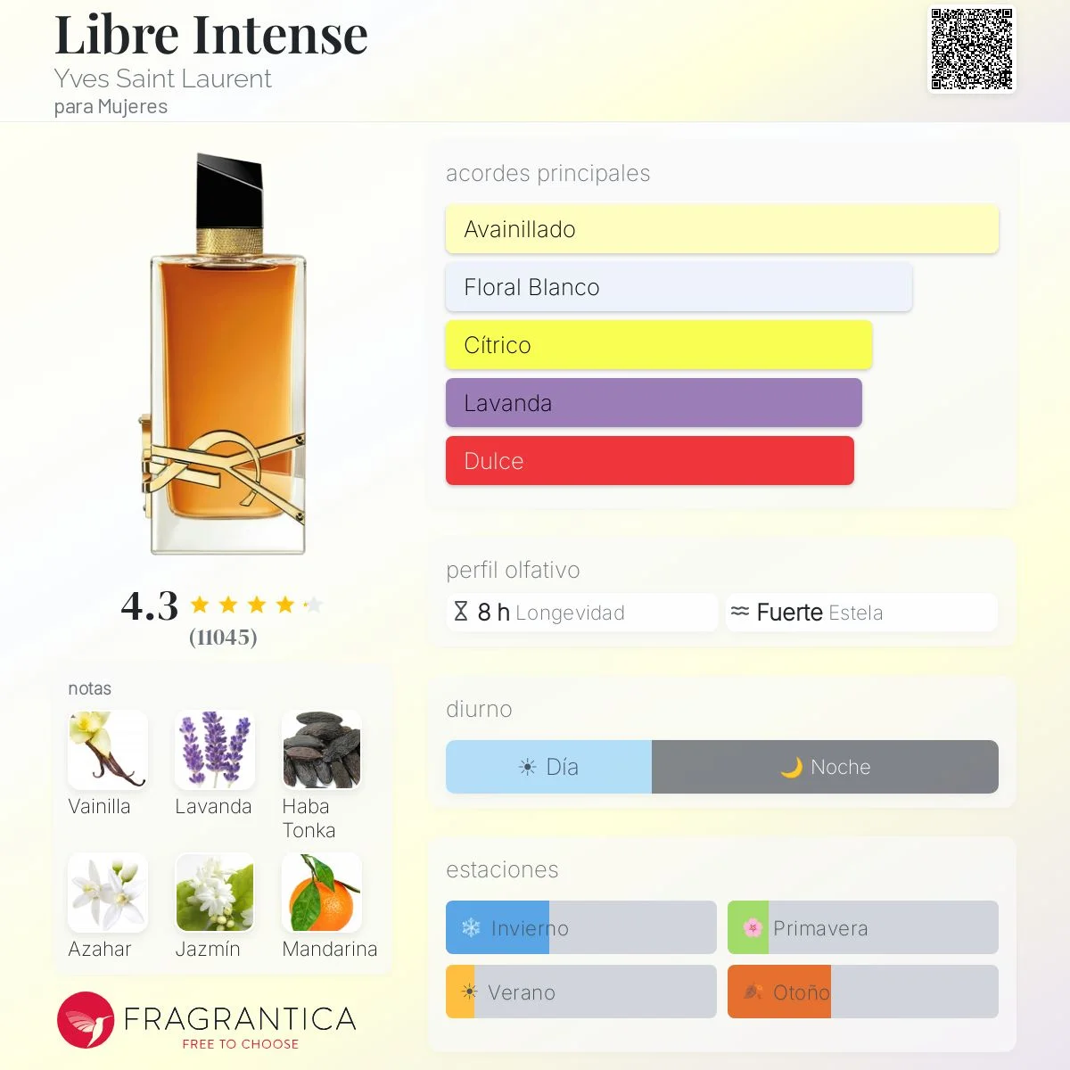 Perfil olfativo de Libre Intense Yves Saint Laurent