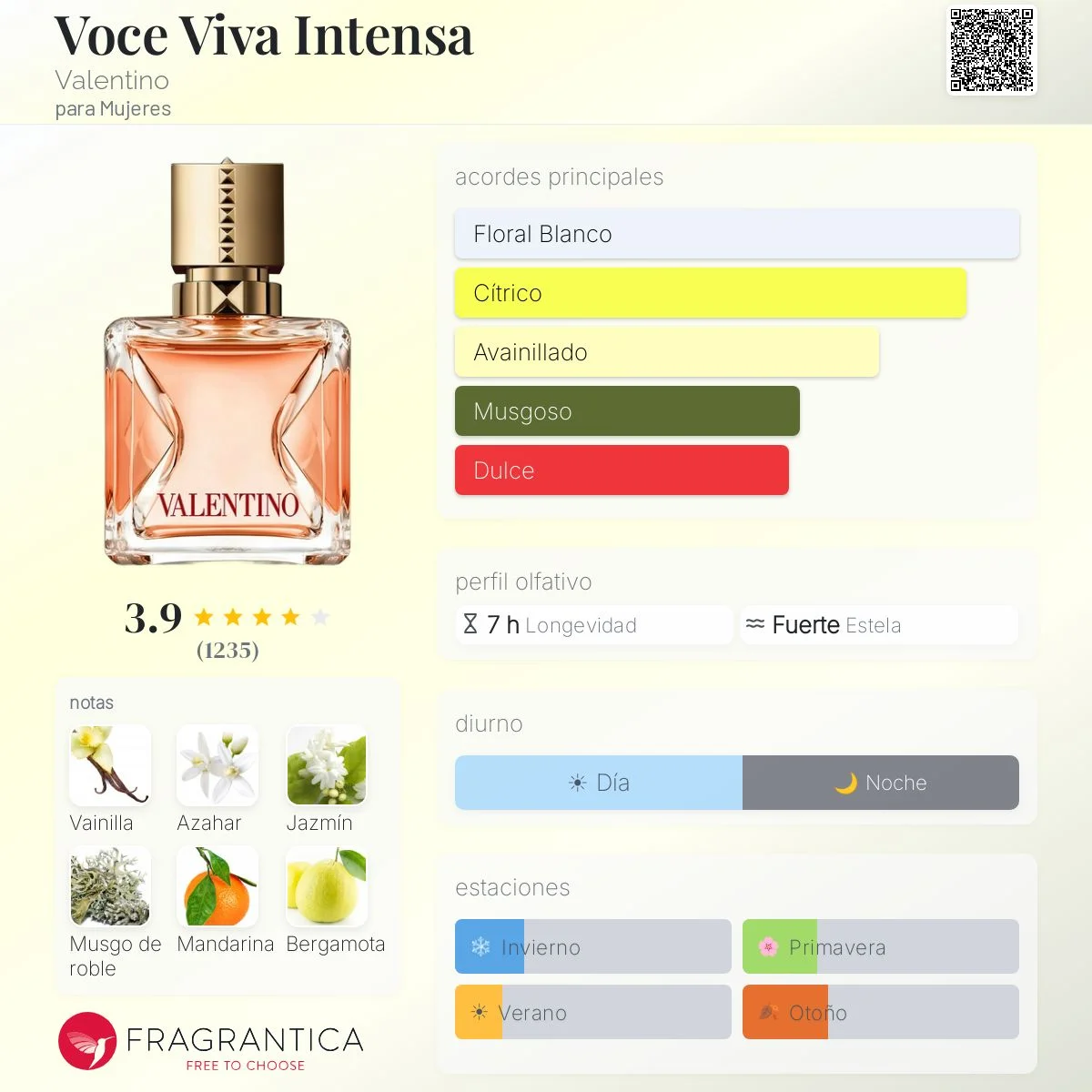 Perfil olfativo de Voce Viva Intensa Valentino
