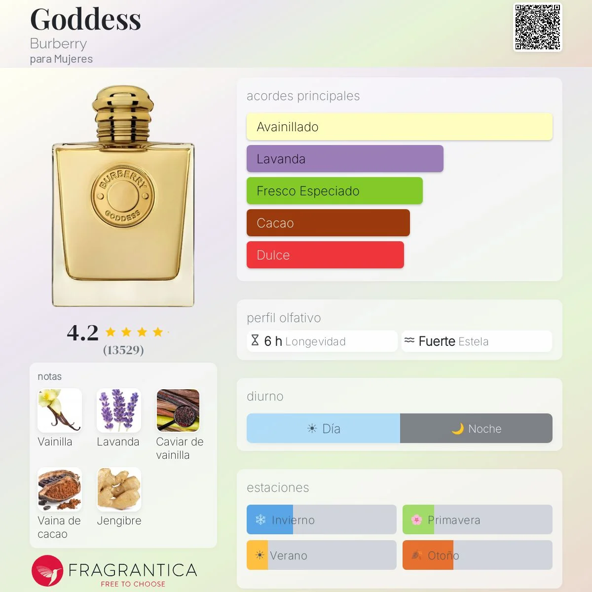 Perfil olfativo de Burberry Goddess eau de Parfum