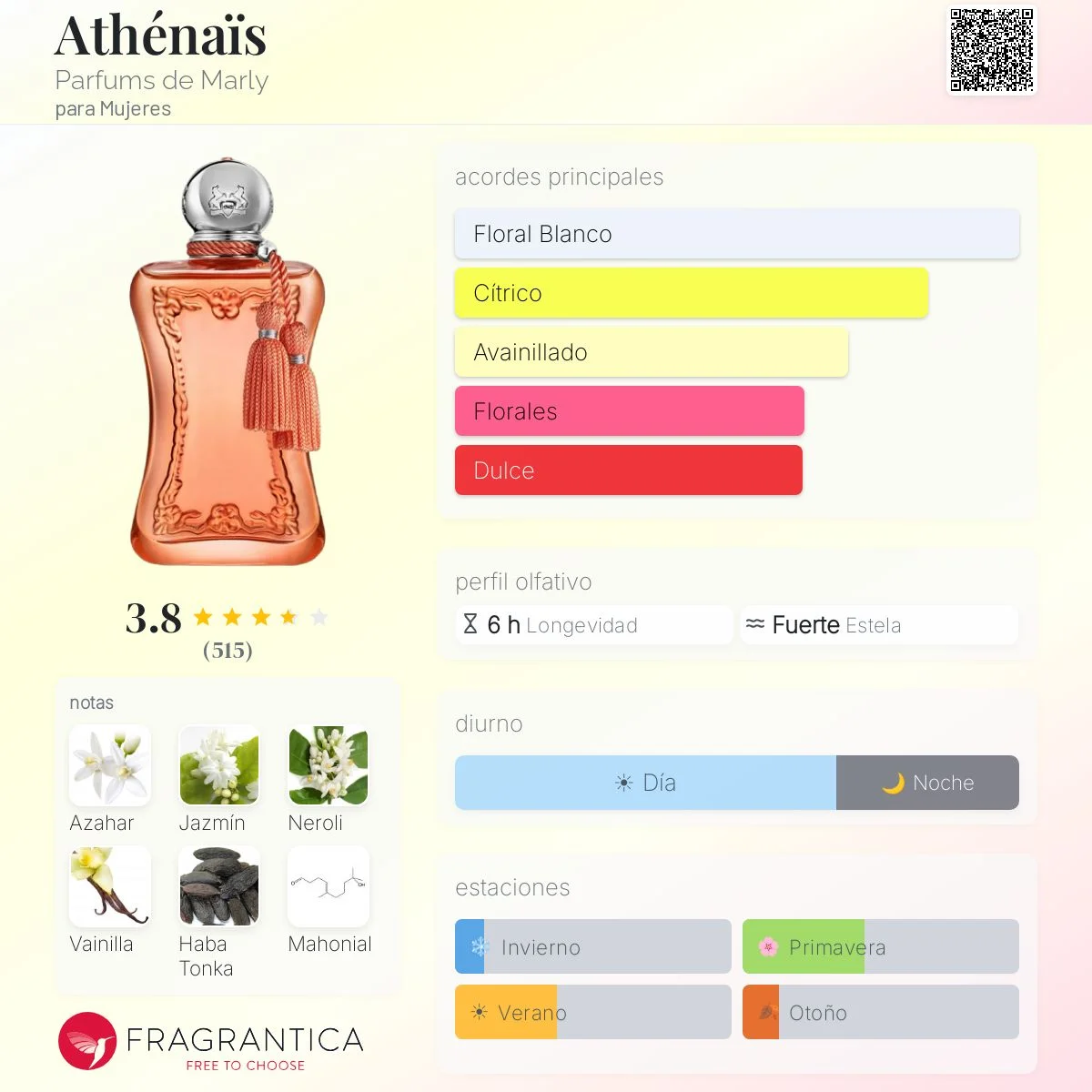 Perfil olfativo de Athénaïs