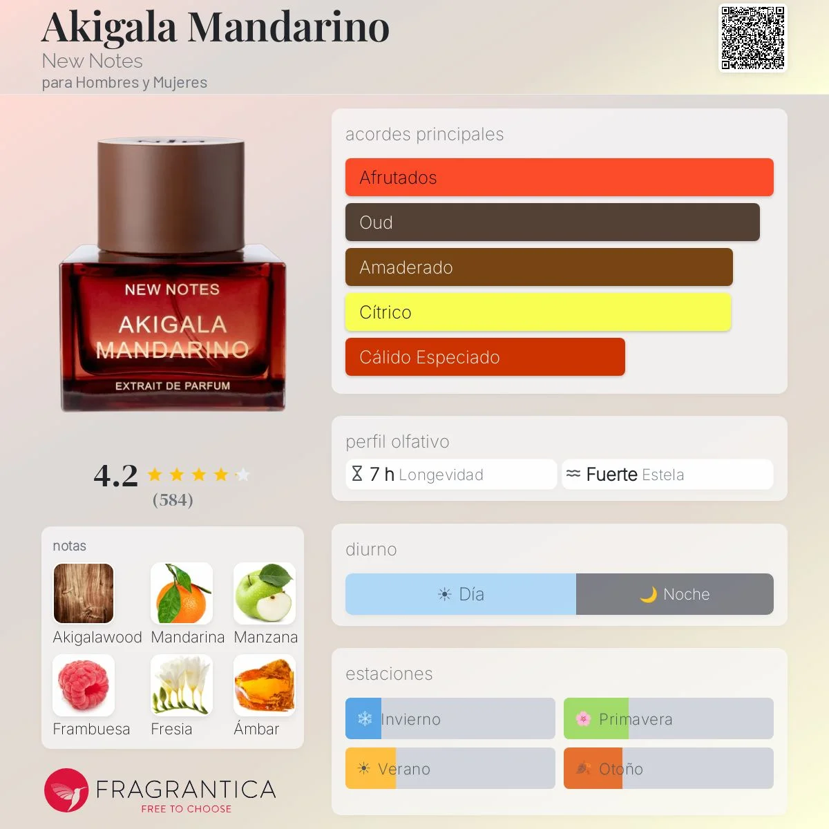 Perfil olfativo de Akigala Mandarino