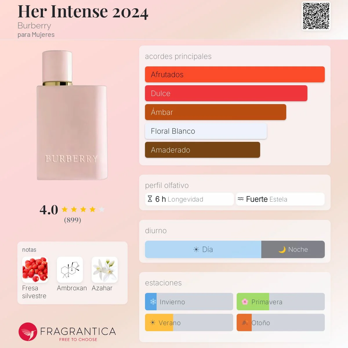 Perfil olfativo de Her Intense 2024