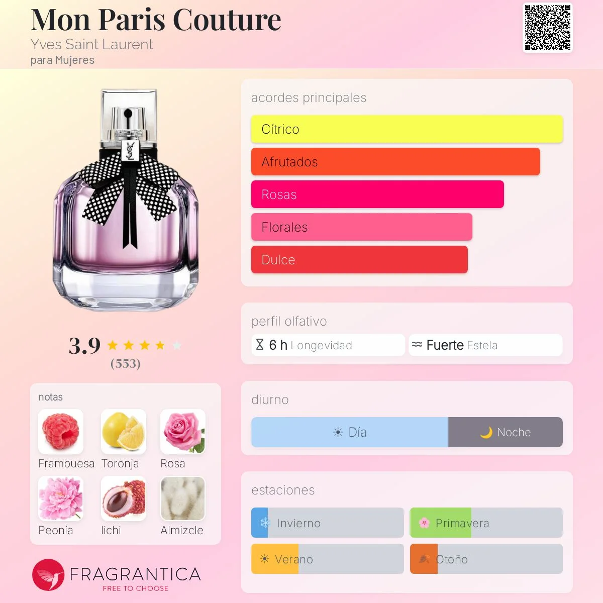 Perfil olfativo de Mon Paris Couture