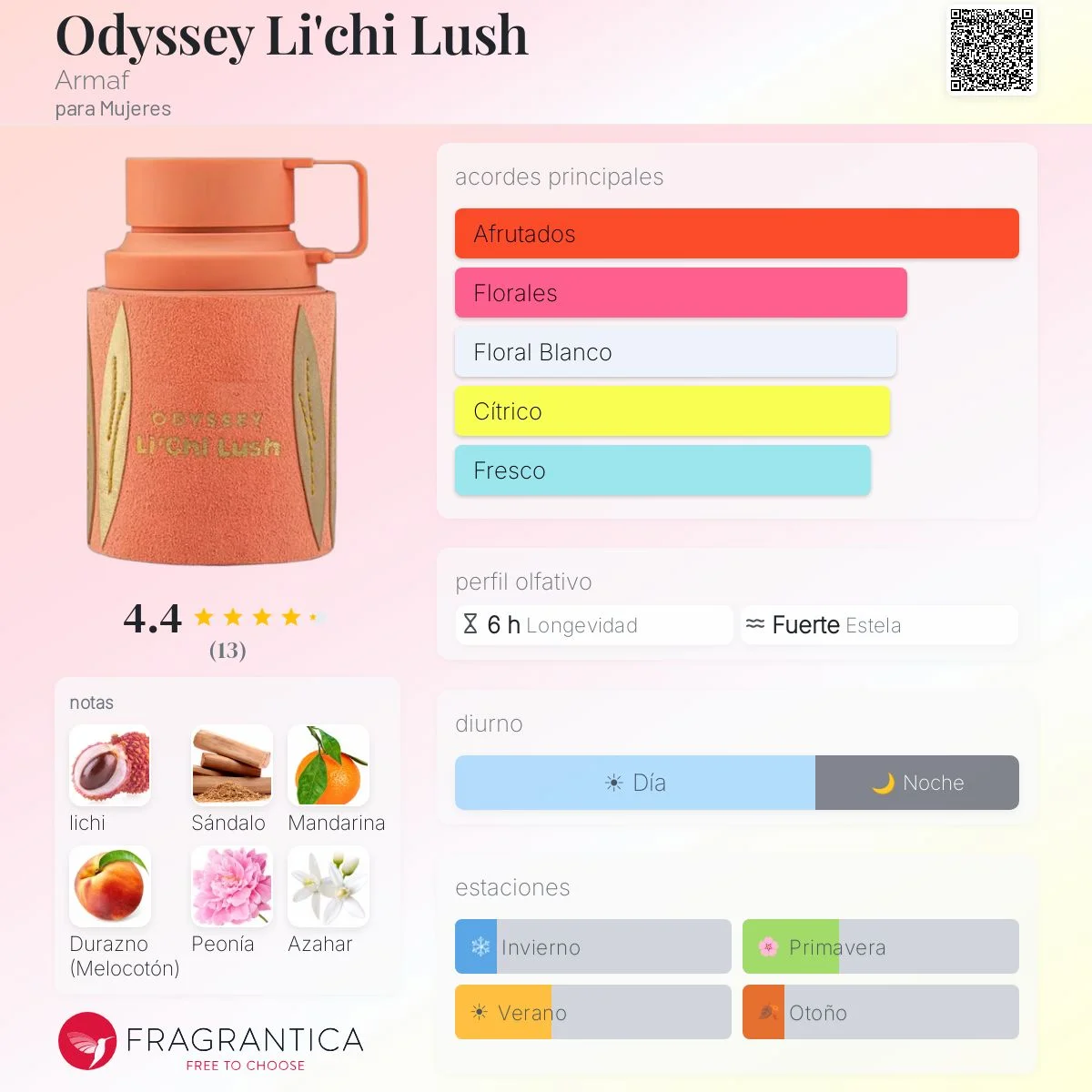 Perfil olfativo de Odyssey Li'chi Lush