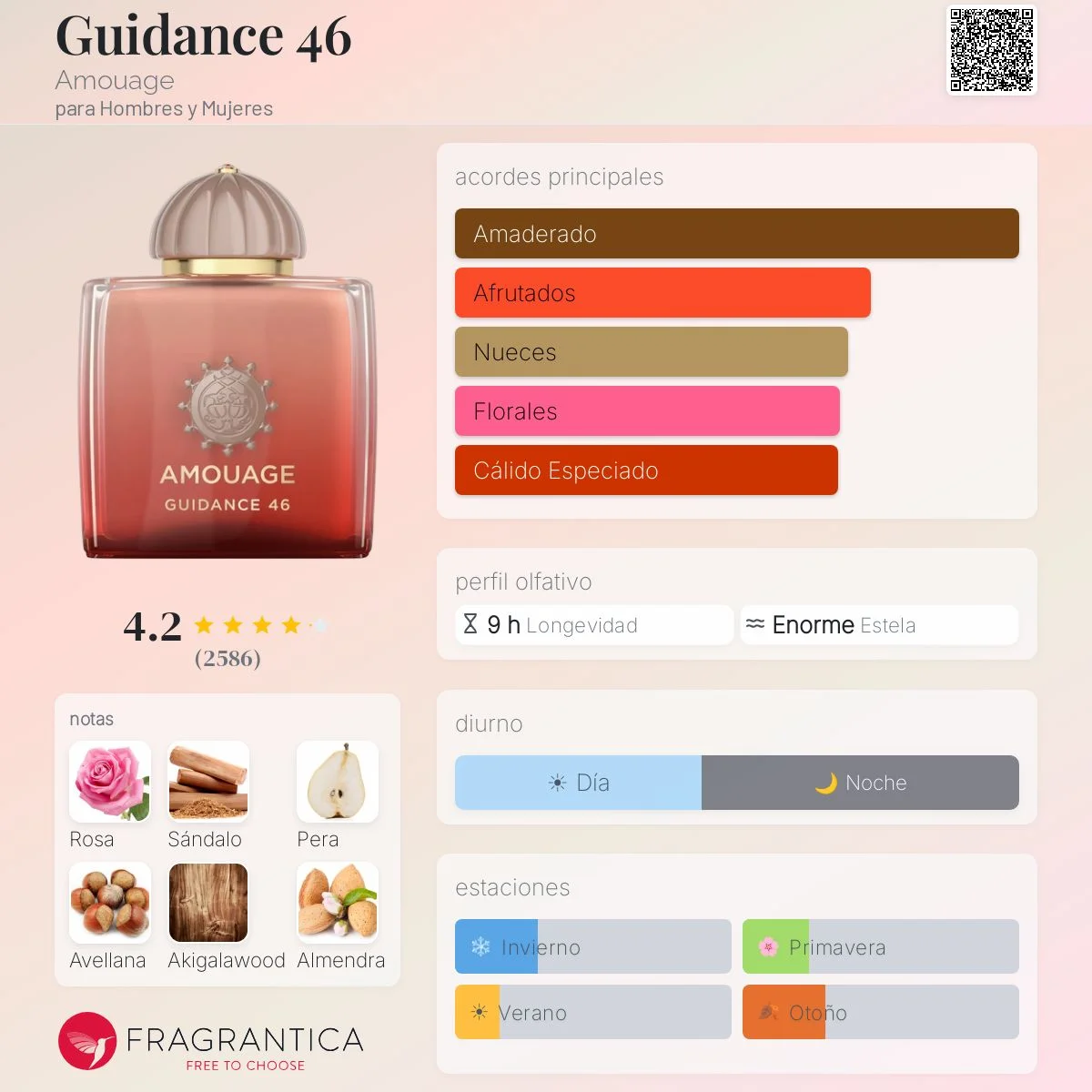 Perfil olfativo de Guidance 46