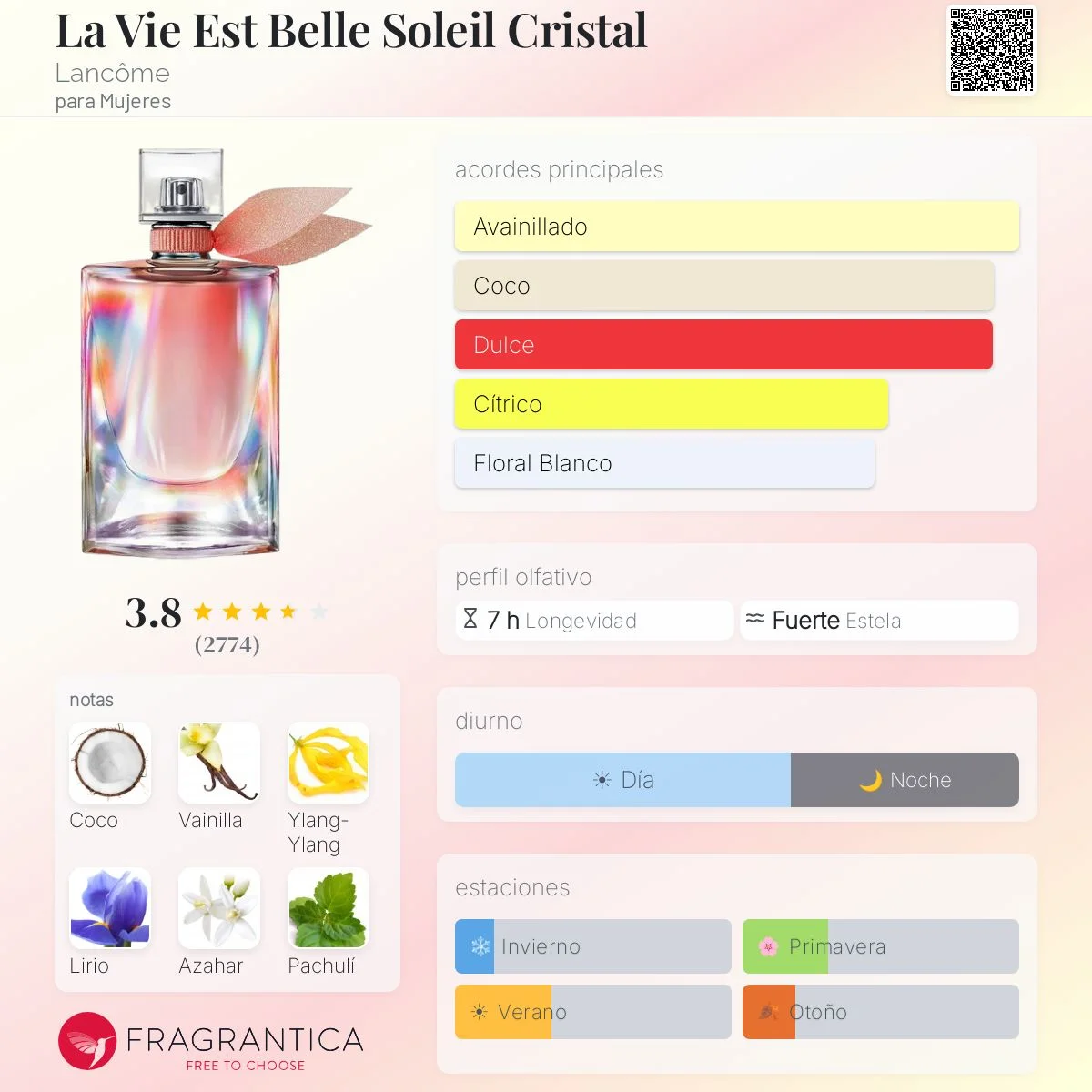Perfil olfativo de La Vie Est Belle Soleil Cristal