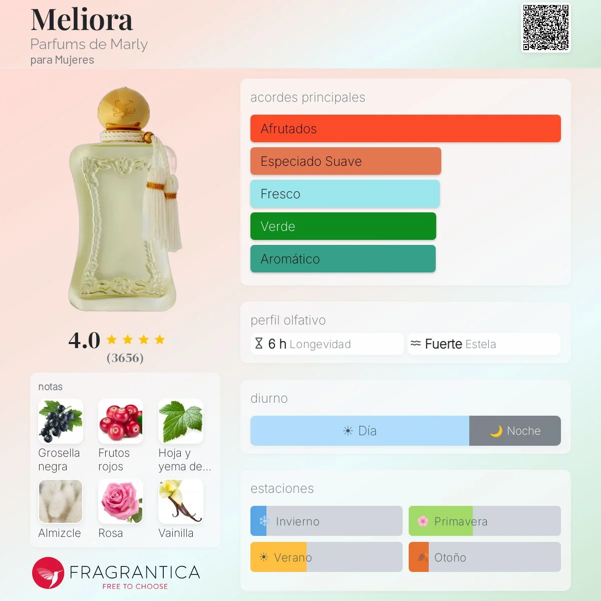 Perfil olfativo de Meliora Parfums de Marly