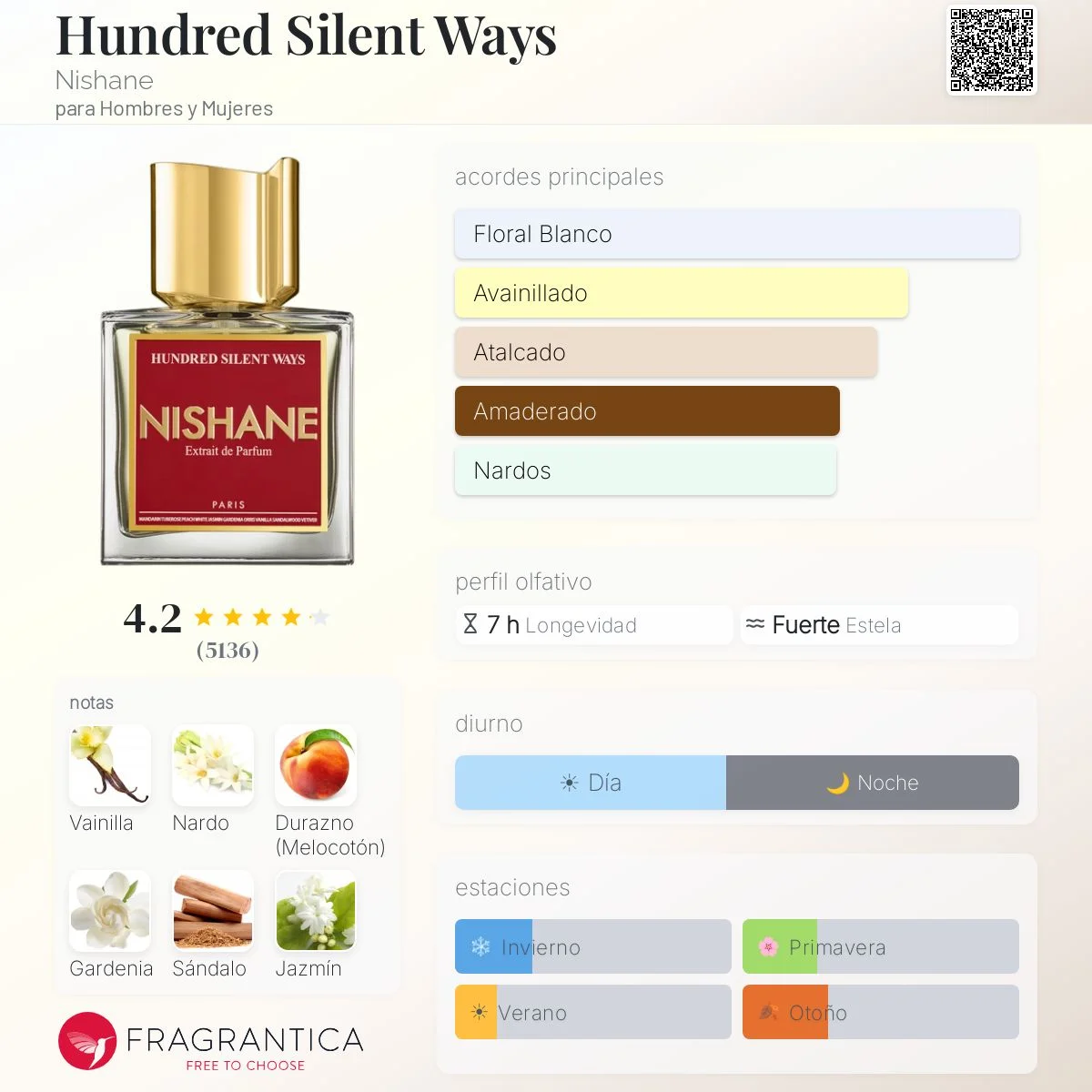 Perfil olfativo de Hundred Silent Ways Nishane