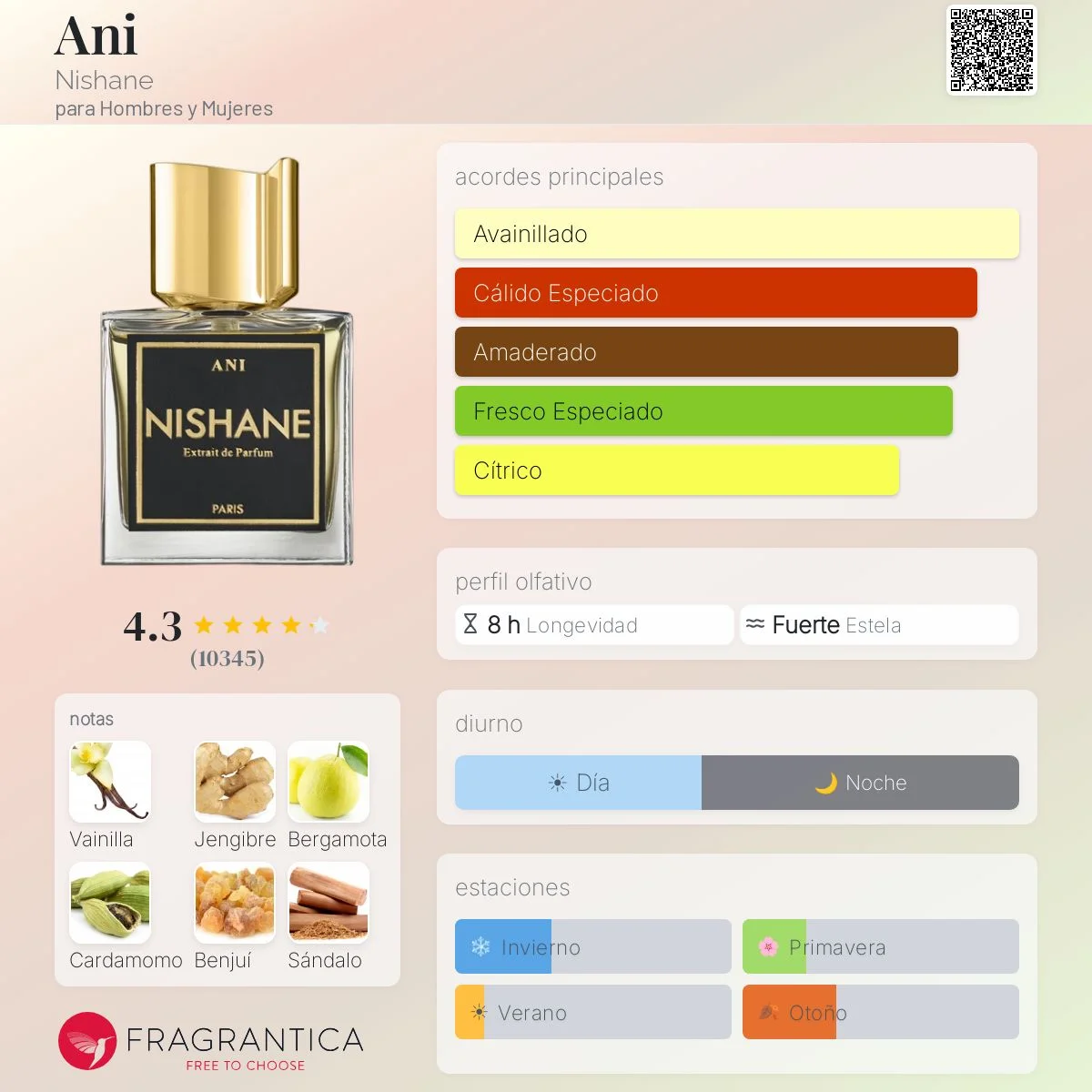 Perfil olfativo de Ani Nishane