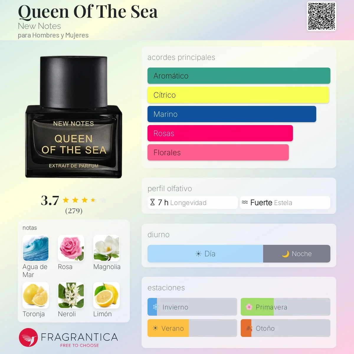 Perfil olfativo de Queen Of The Sea