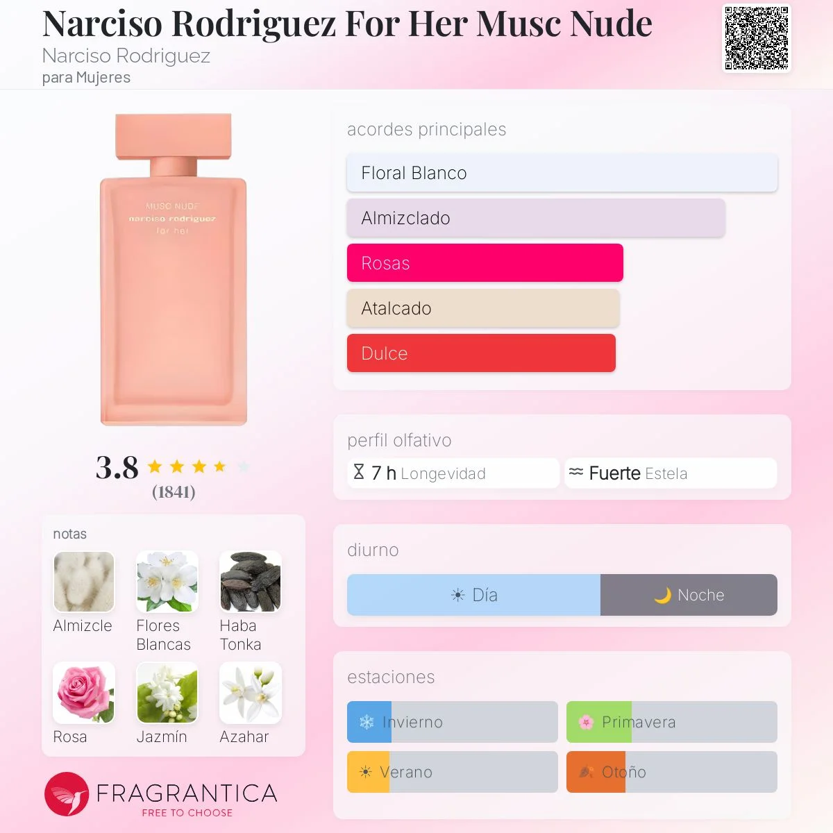 Perfil olfativo de Narciso Rodriguez For Her Musc Nude