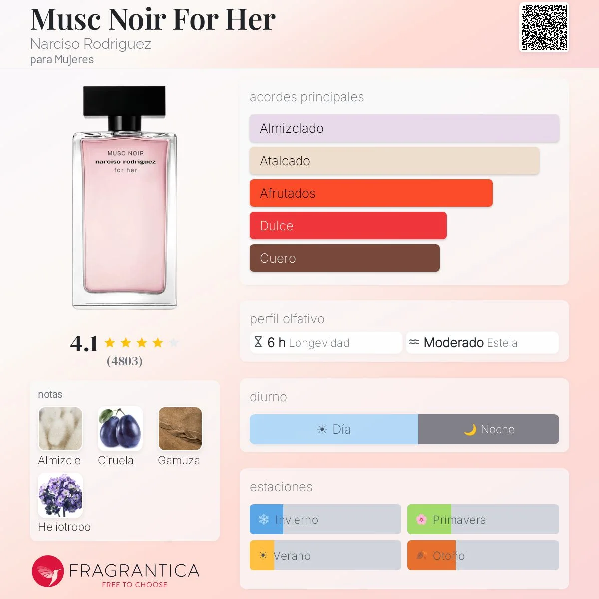 Perfil olfativo de Musc Noir For Her