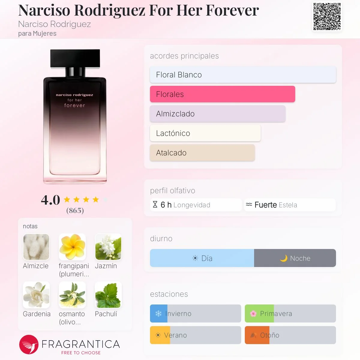 Perfil olfativo de Narciso Rodriguez For Her Forever