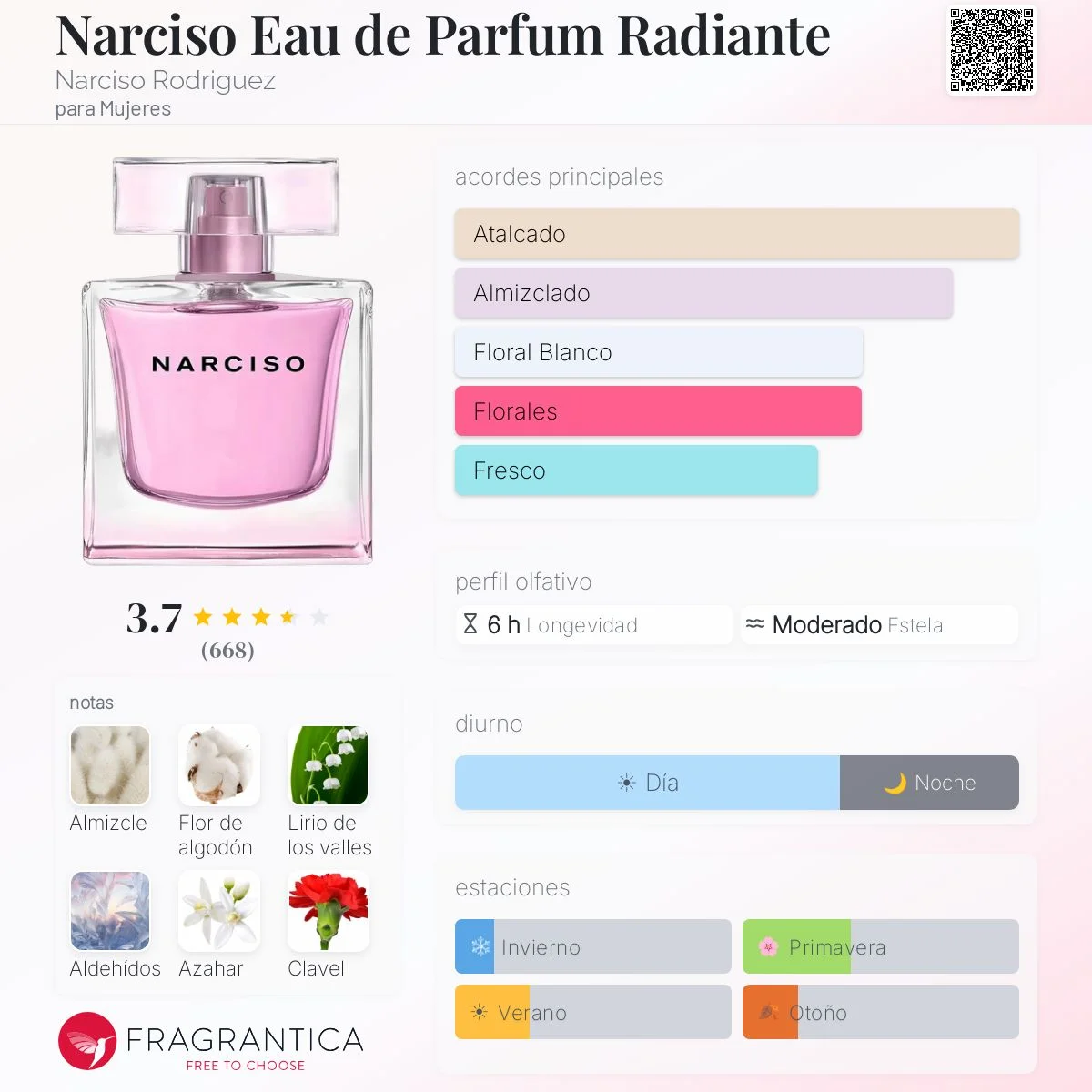 Perfil olfativo de Narciso Eau de Parfum Radiante