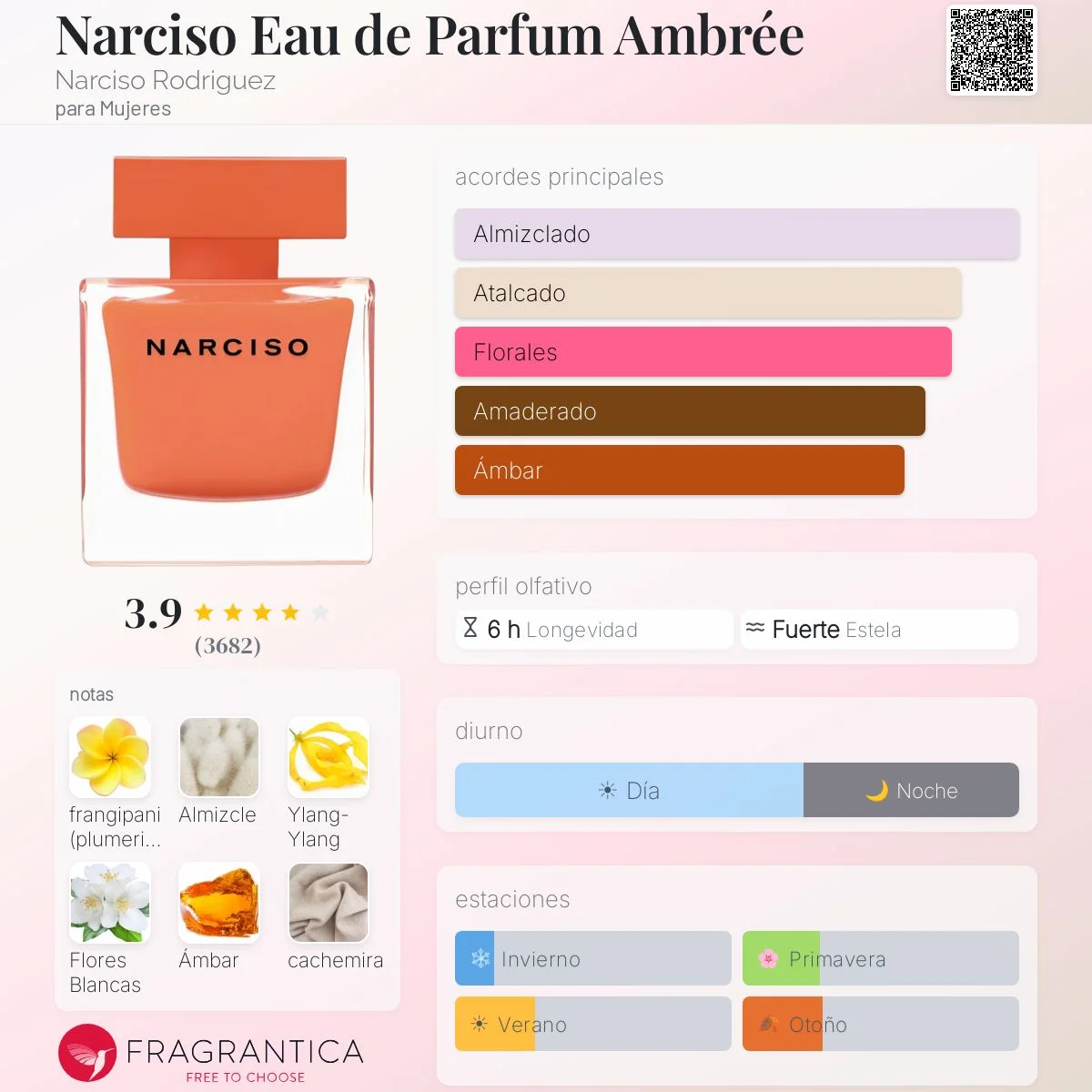 Perfil olfativo de Narciso Eau de Parfum Ambrée