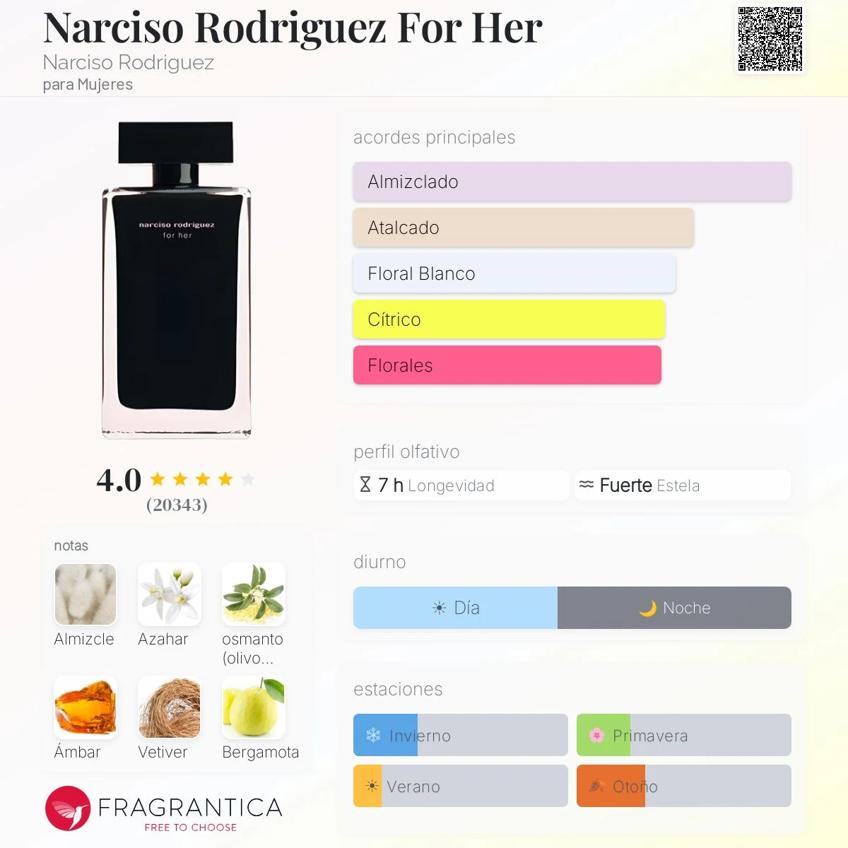 Perfil olfativo de For Her EDT