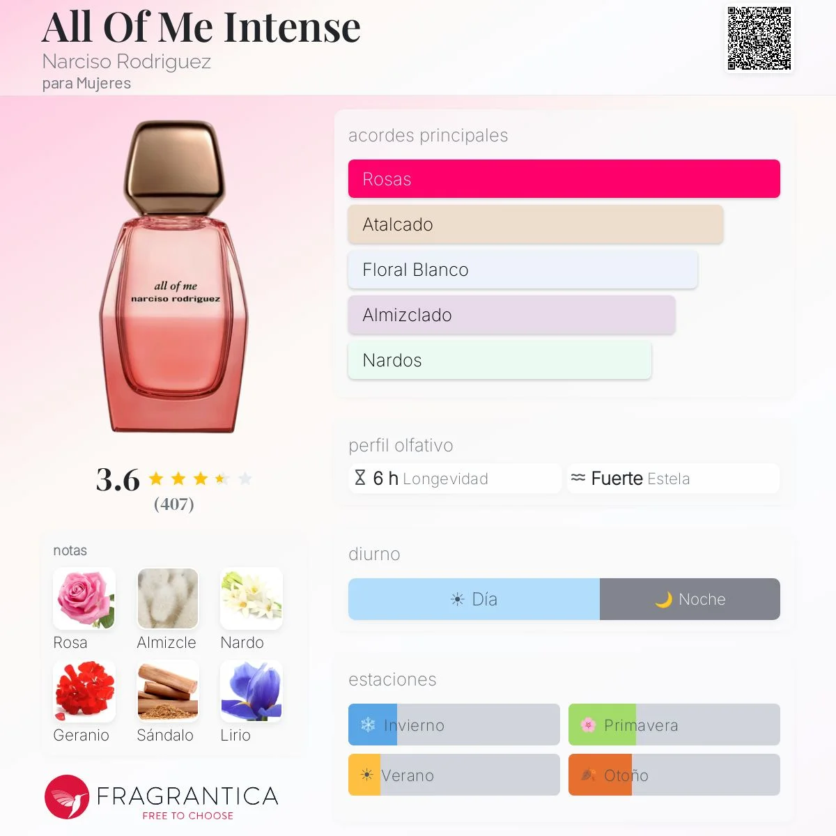 Perfil olfativo de All Of Me Intense