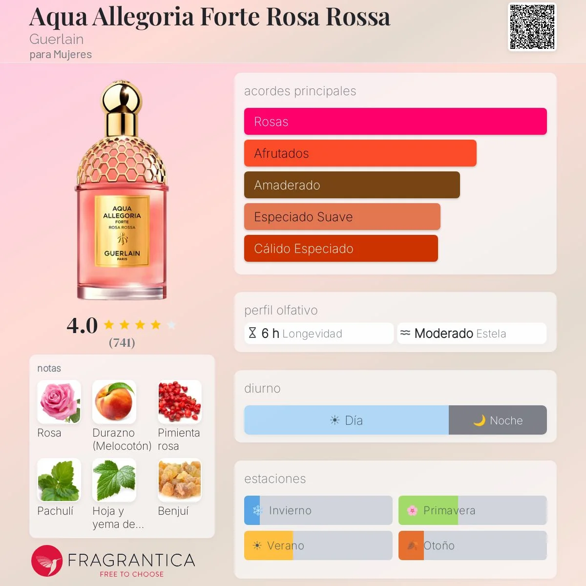 Perfil olfativo de Aqua Allegoria Forte Rosa Rossa