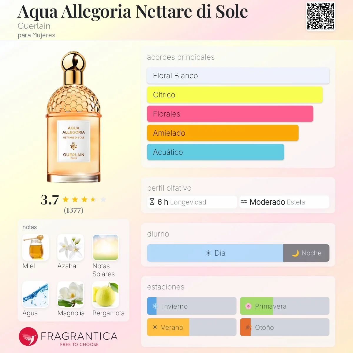 Perfil olfativo de Aqua Allegoria Herba Fresca