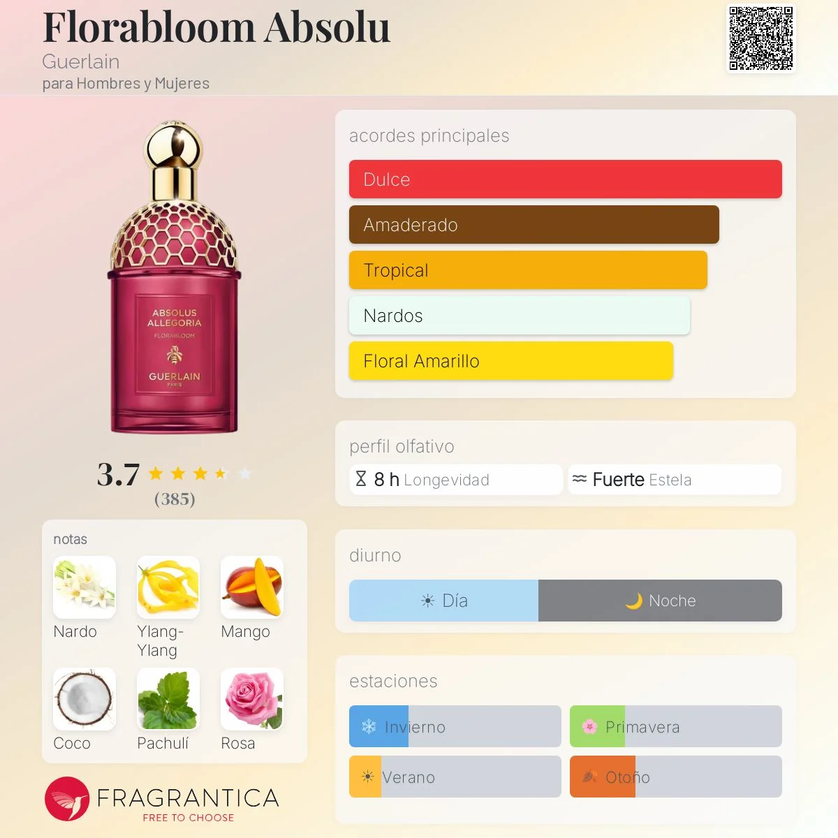 Perfil olfativo de Florabloom Absolu