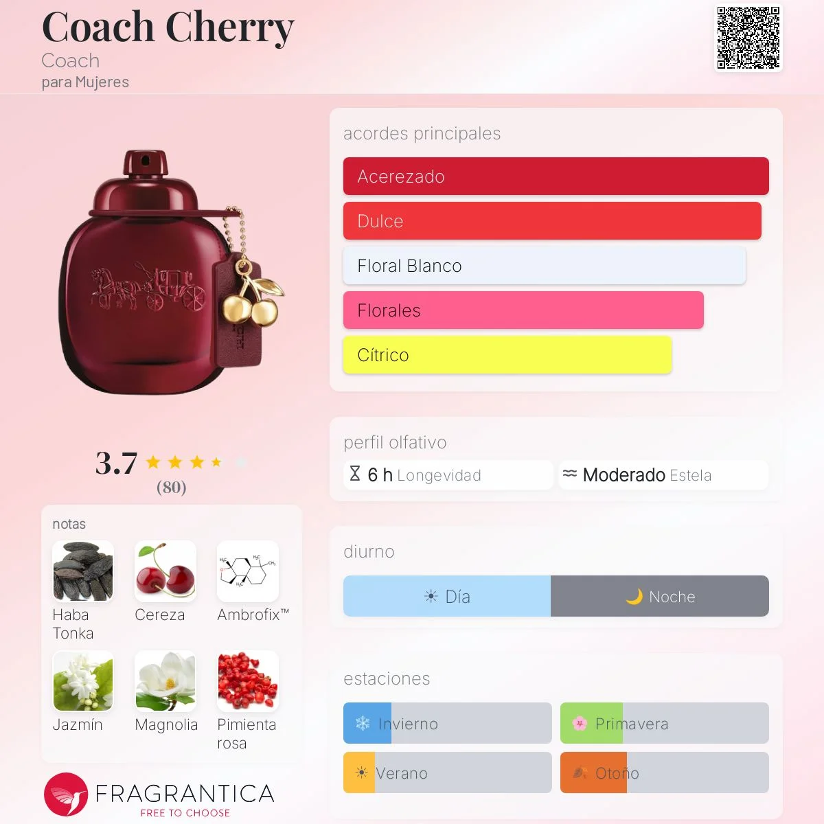 Perfil olfativo de Coach Cherry