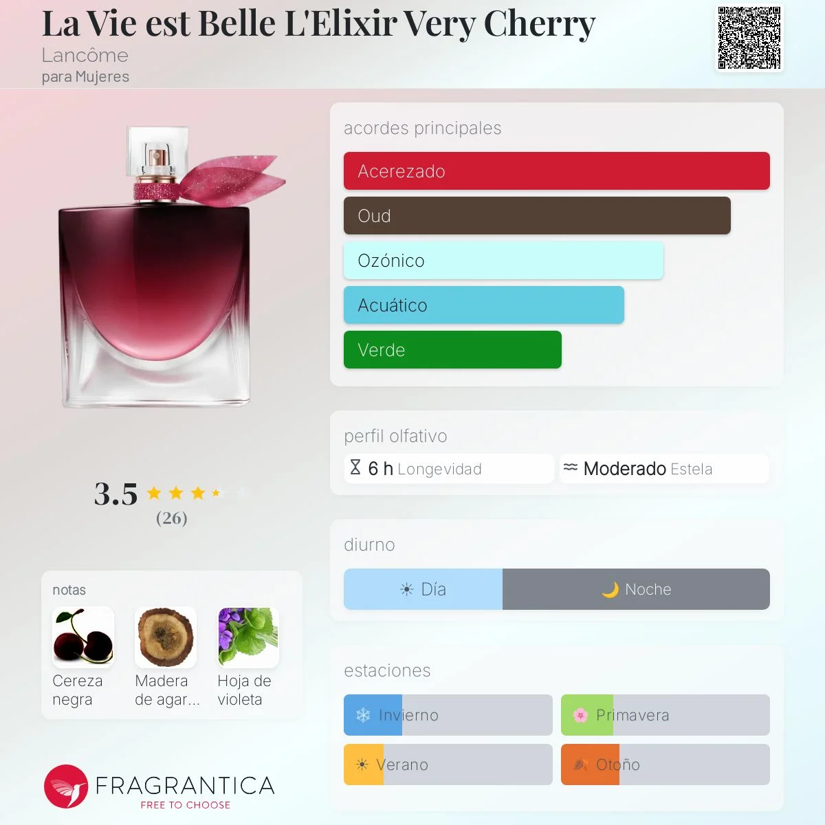 Perfil olfativo de La Vie est Belle L'Elixir Very Cherry