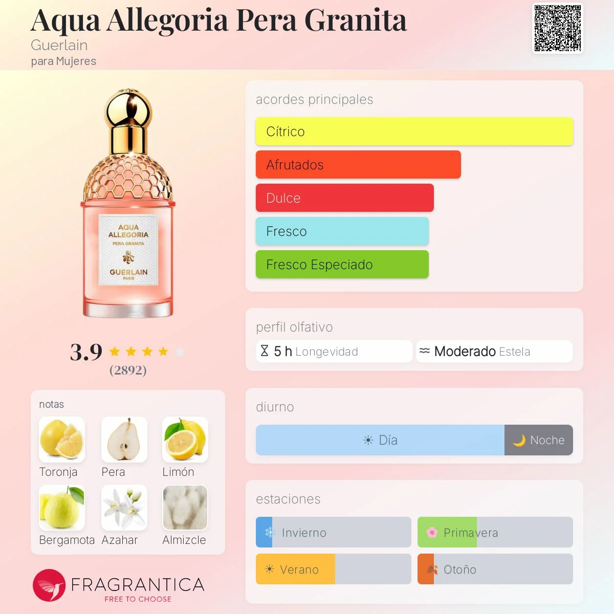 Perfil olfativo de Aqua Allegoria Pera Granita Guerlain