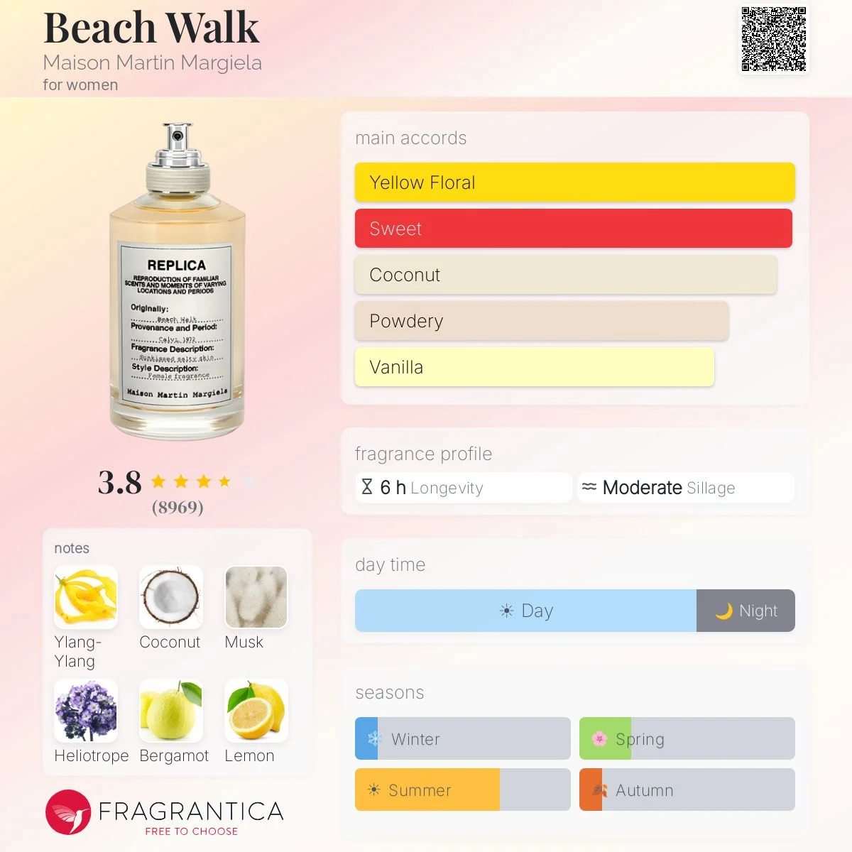 Perfil olfativo de REPLICA BEACH WALK MAISON MARGIELA