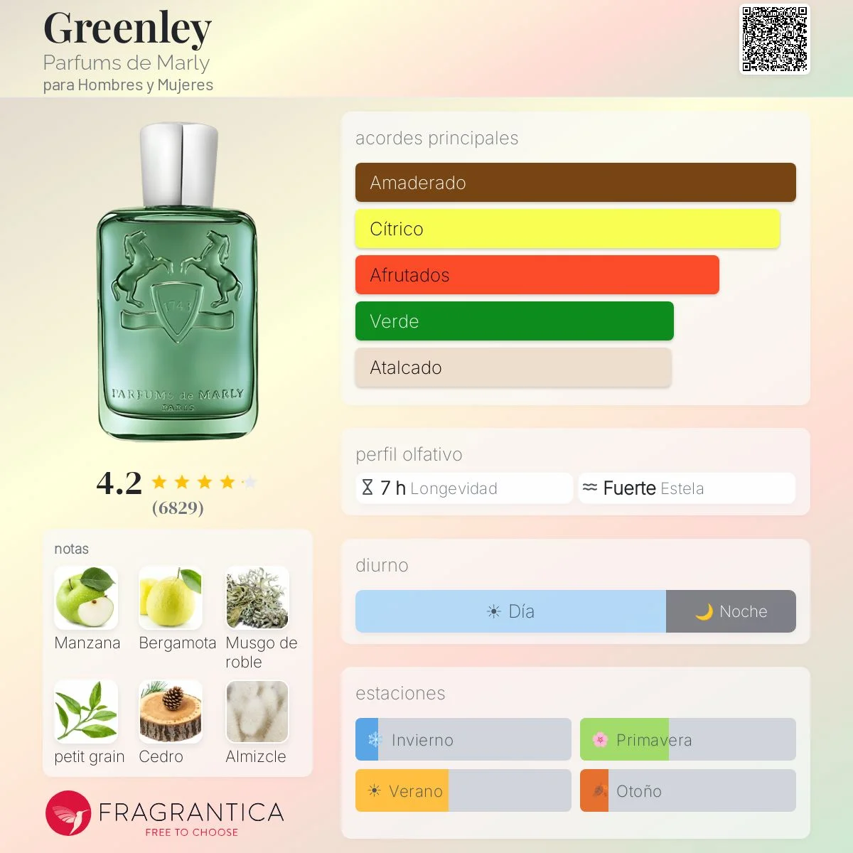 Perfil olfativo de Greenley de