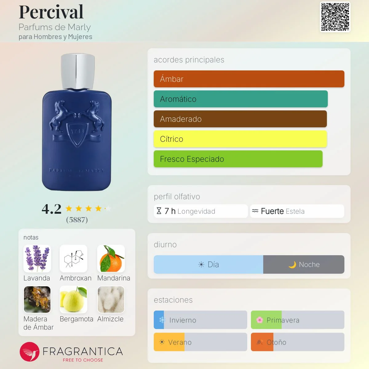 Perfil olfativo de Percival