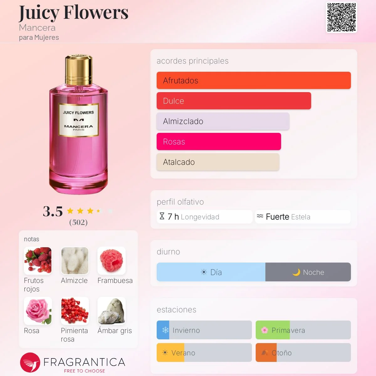 Perfil olfativo de Juicy Flowers
