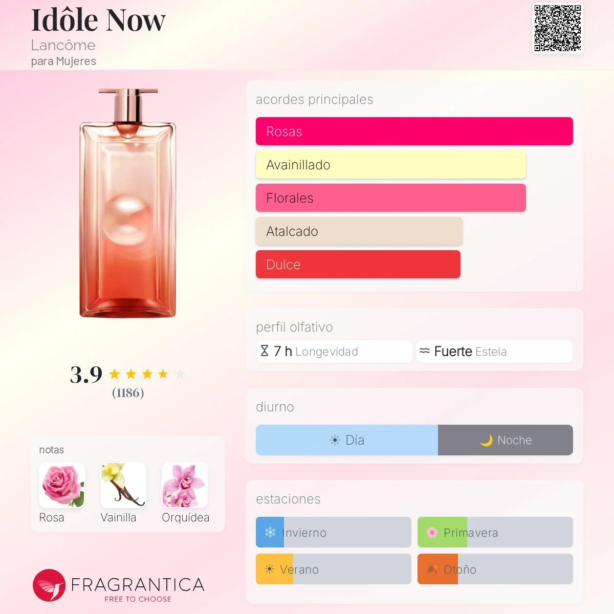 Perfil olfativo de Idôle Now Lancôme