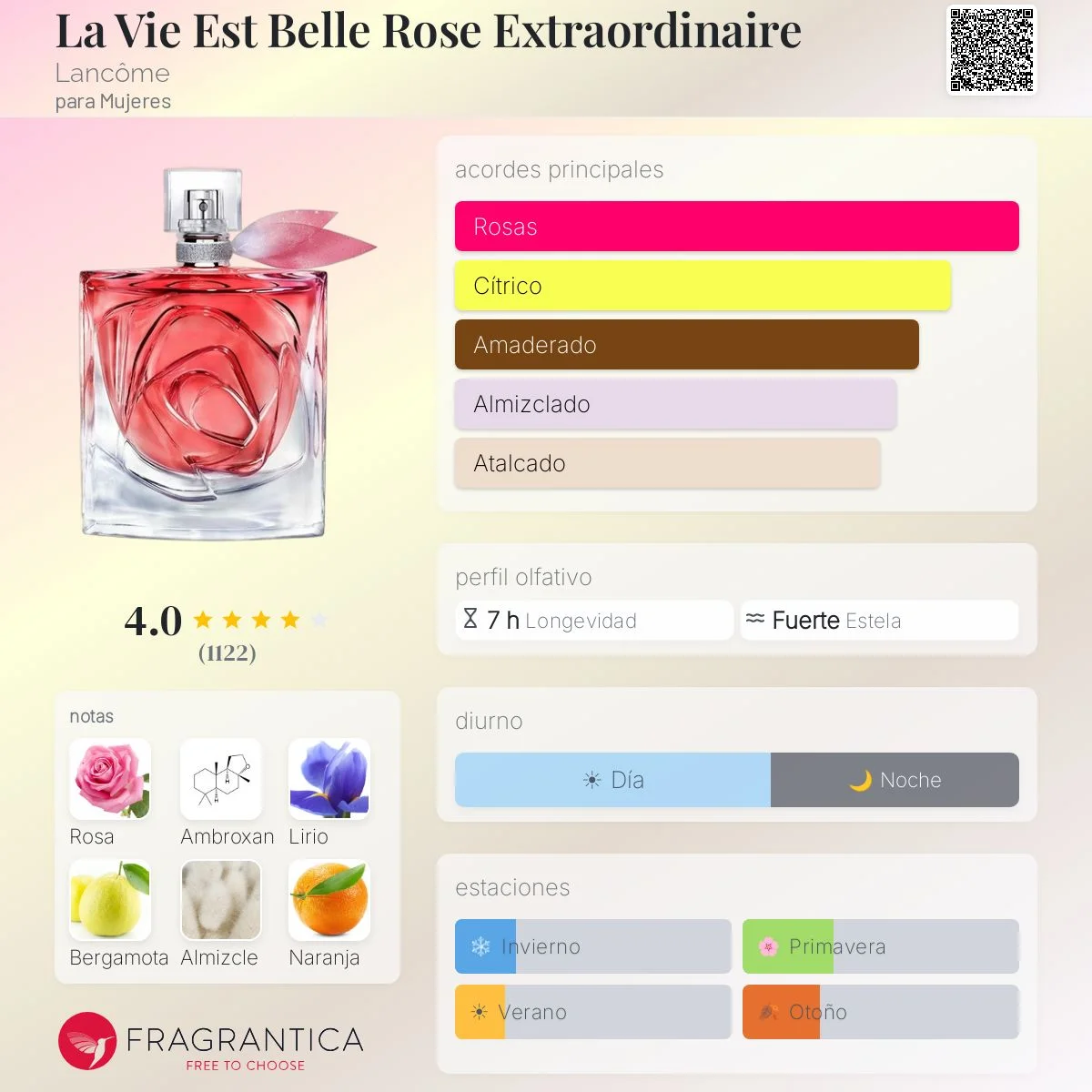 Perfil olfativo de La Vie Est Belle Rose Extraordinaire