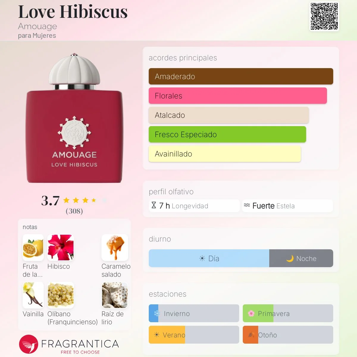Perfil olfativo de Love Hibiscusk