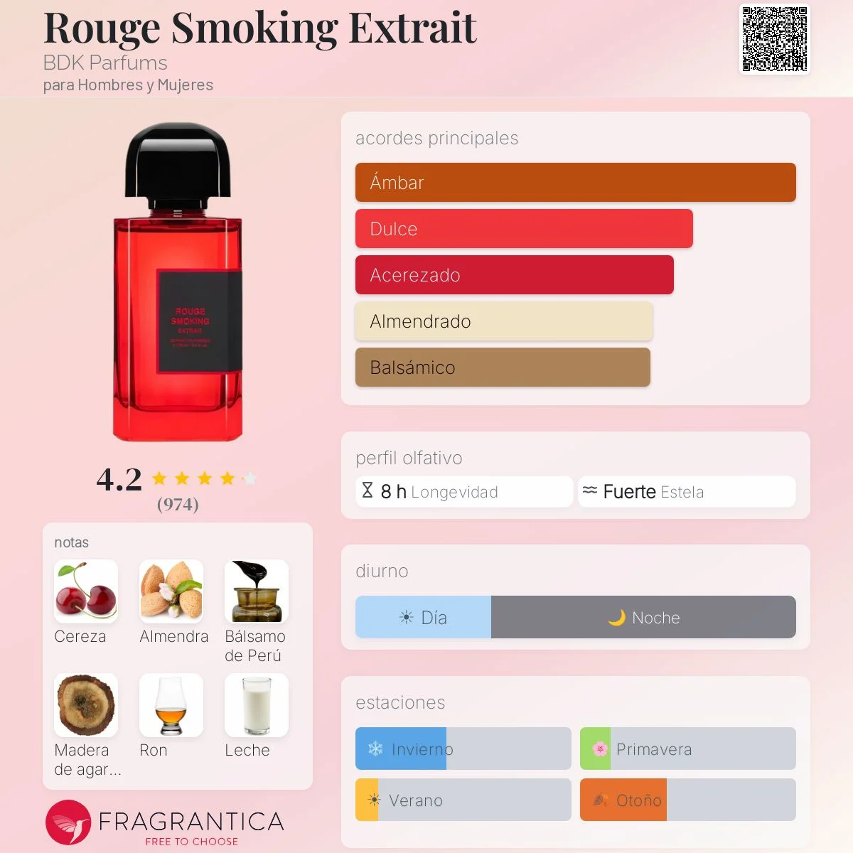 Perfil olfativo de Rouge Smoking Extrait