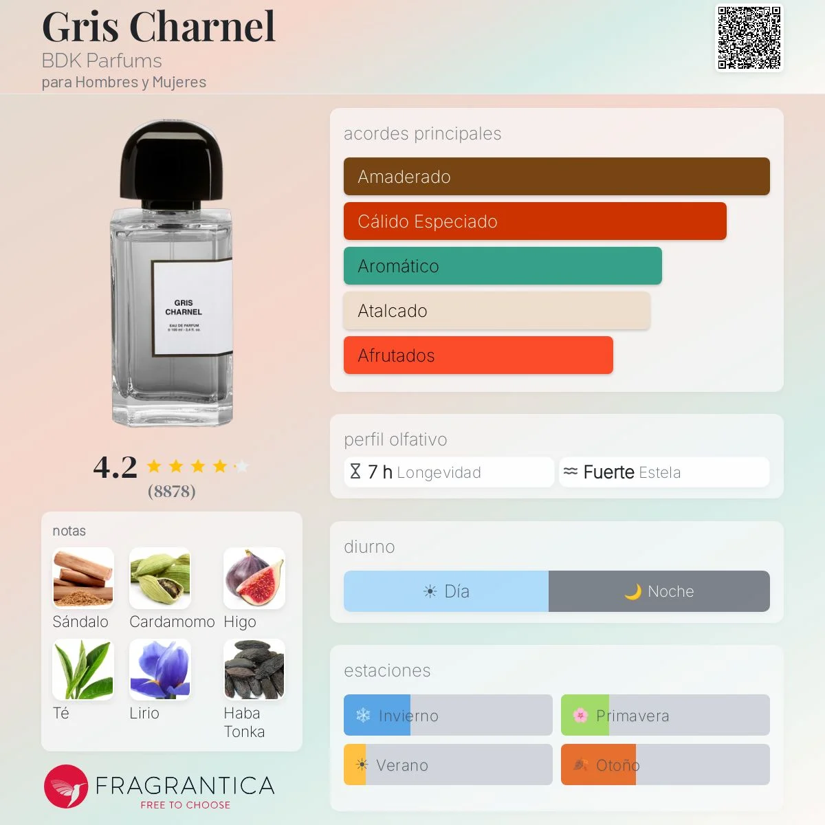 Perfil olfativo de Gris Charnel