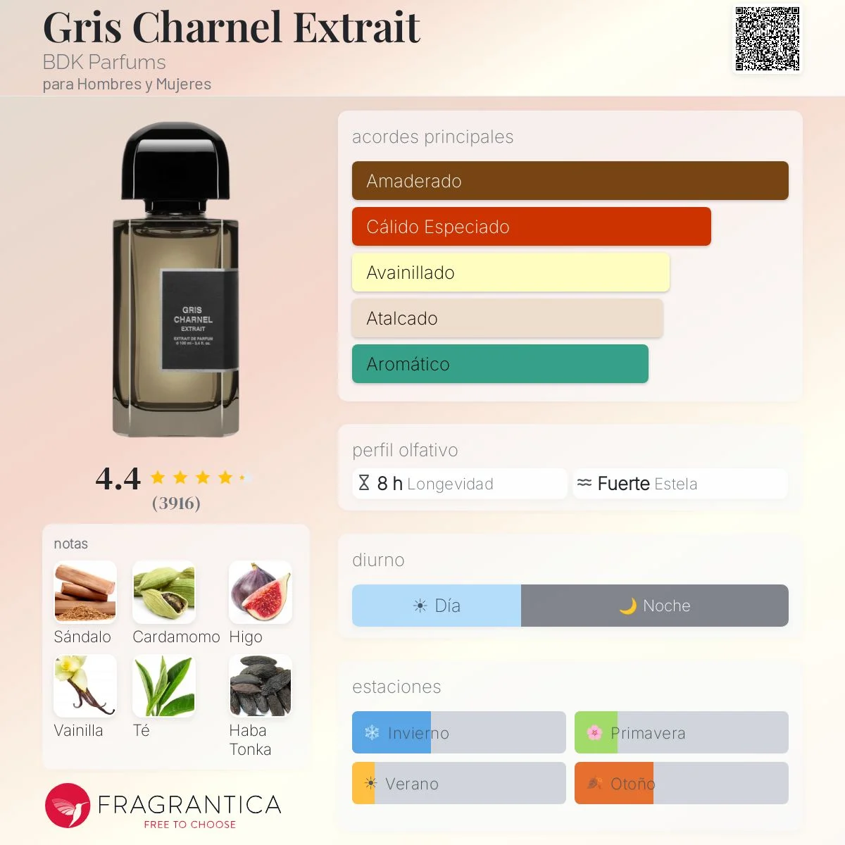 Perfil olfativo de Gris Charnel Extrait