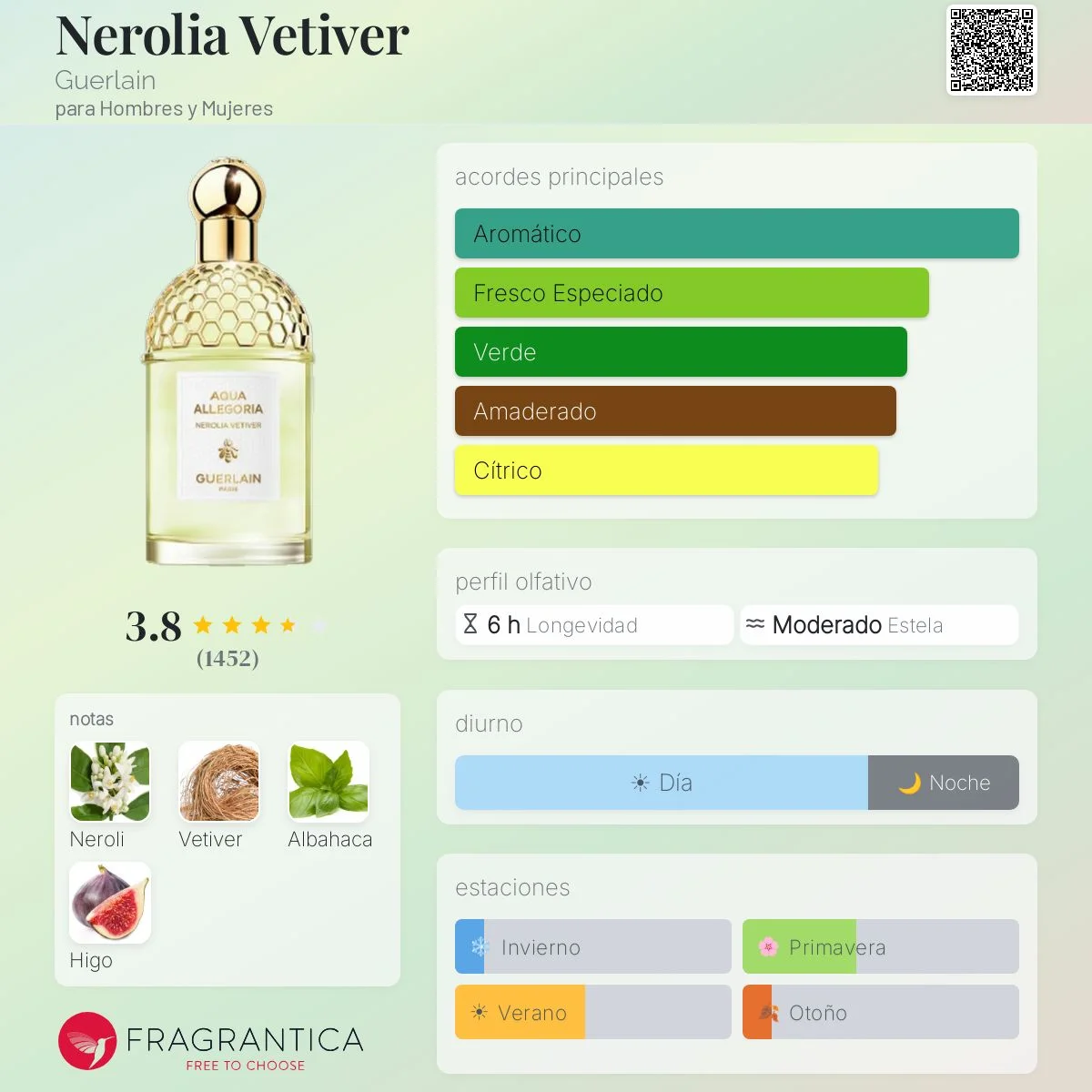 Perfil olfativo de Nerolia Vetiver