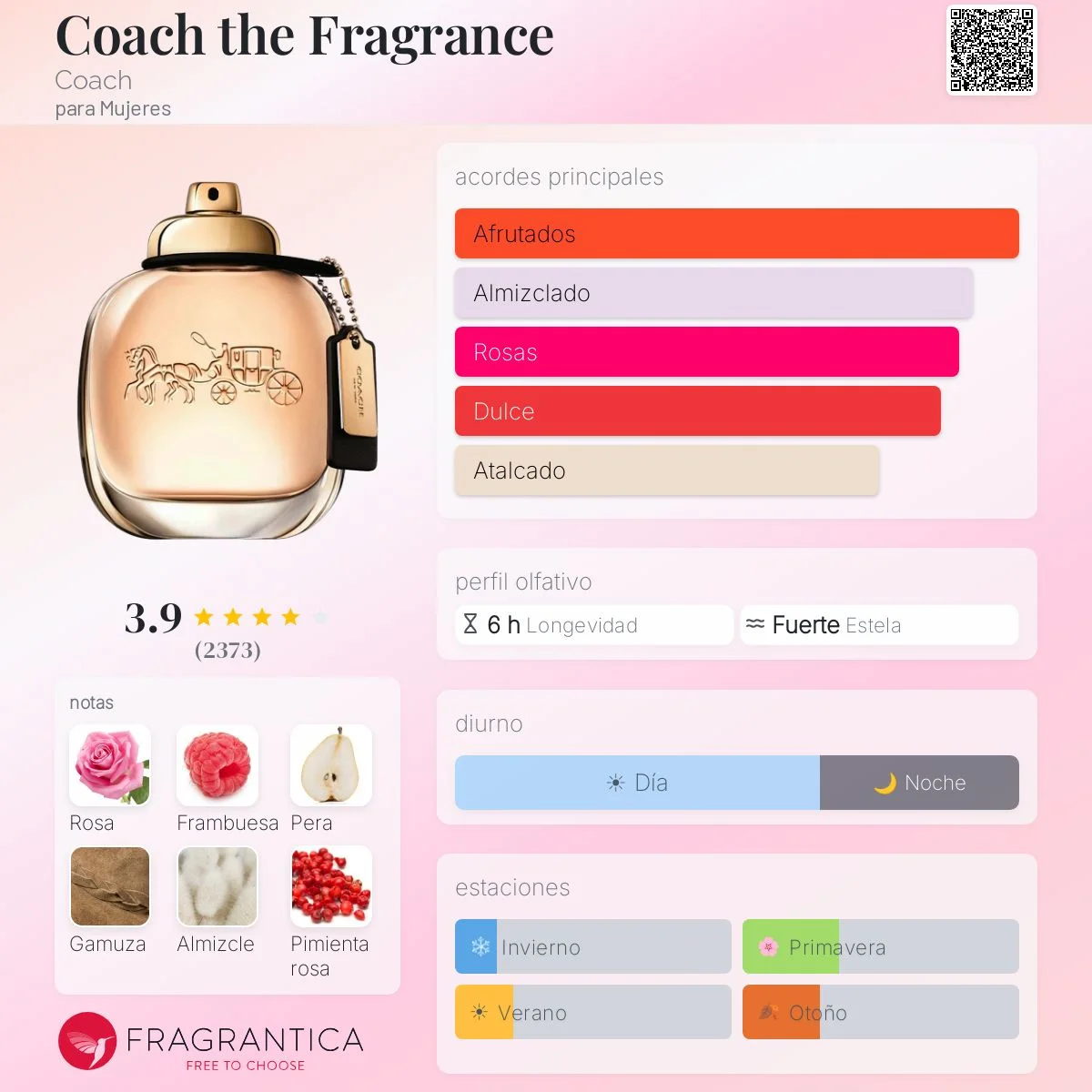 Perfil olfativo de Coach the Fragrance