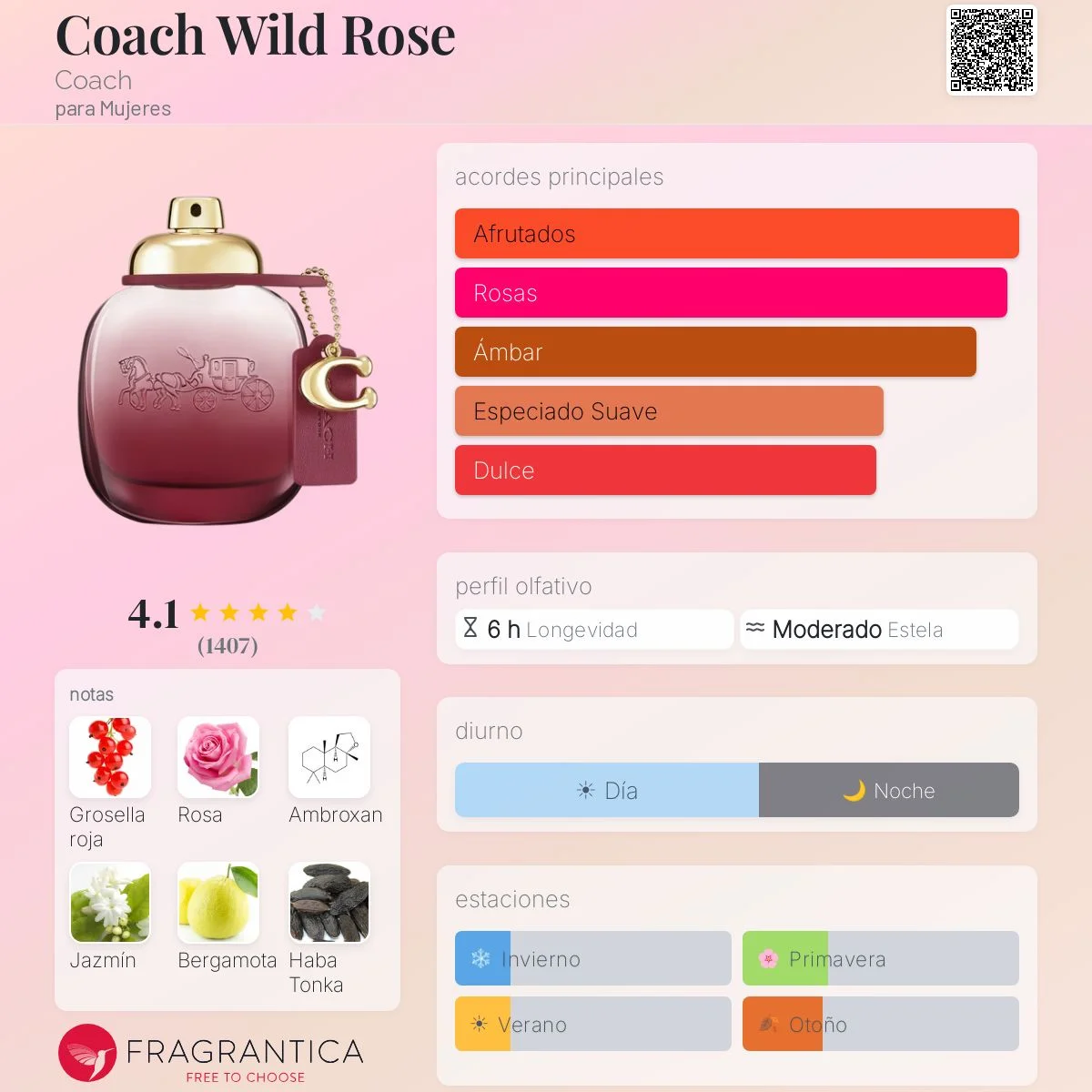 Perfil olfativo de Coach Wild Rose