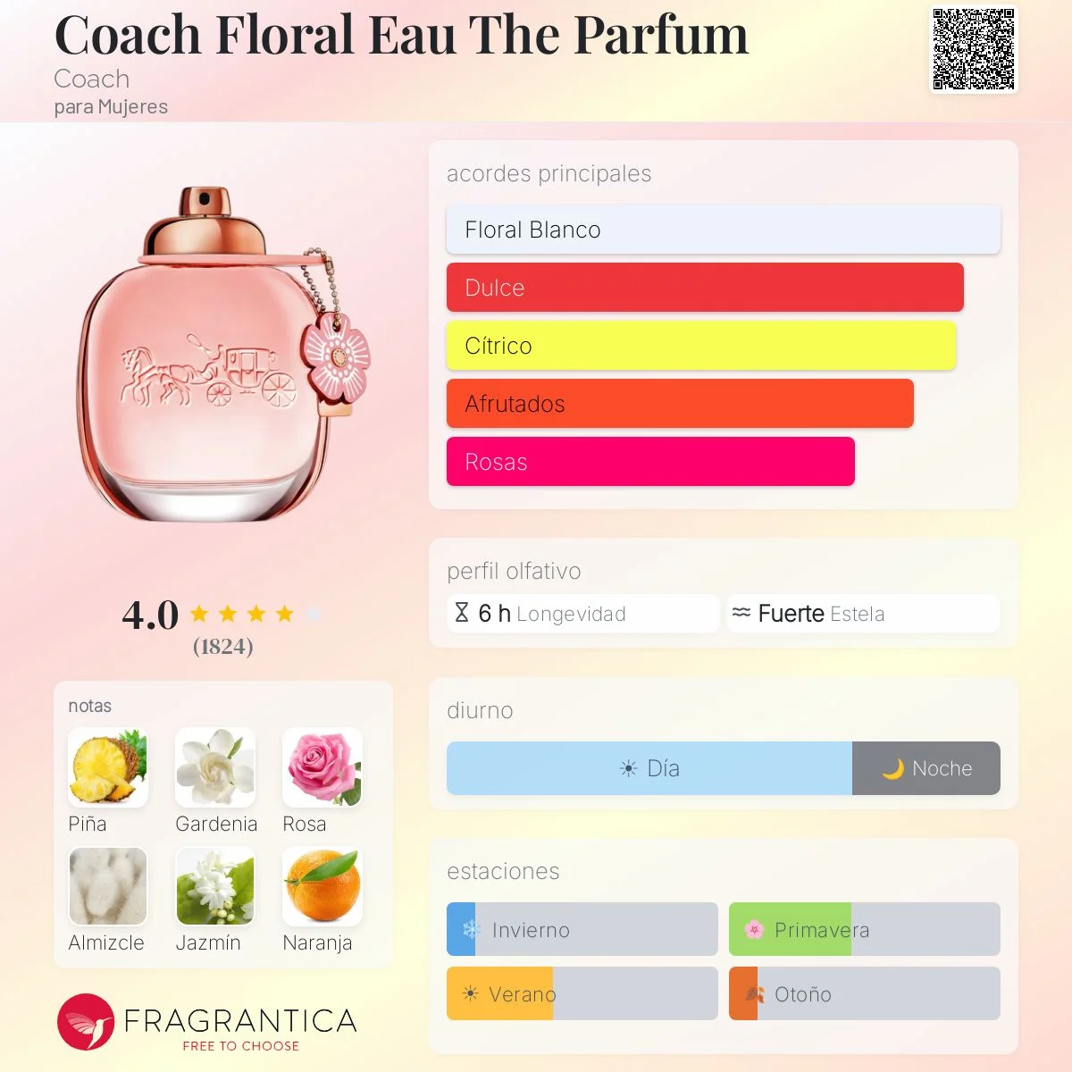 Perfil olfativo de COACH FLORAL EAU DE PARFUM