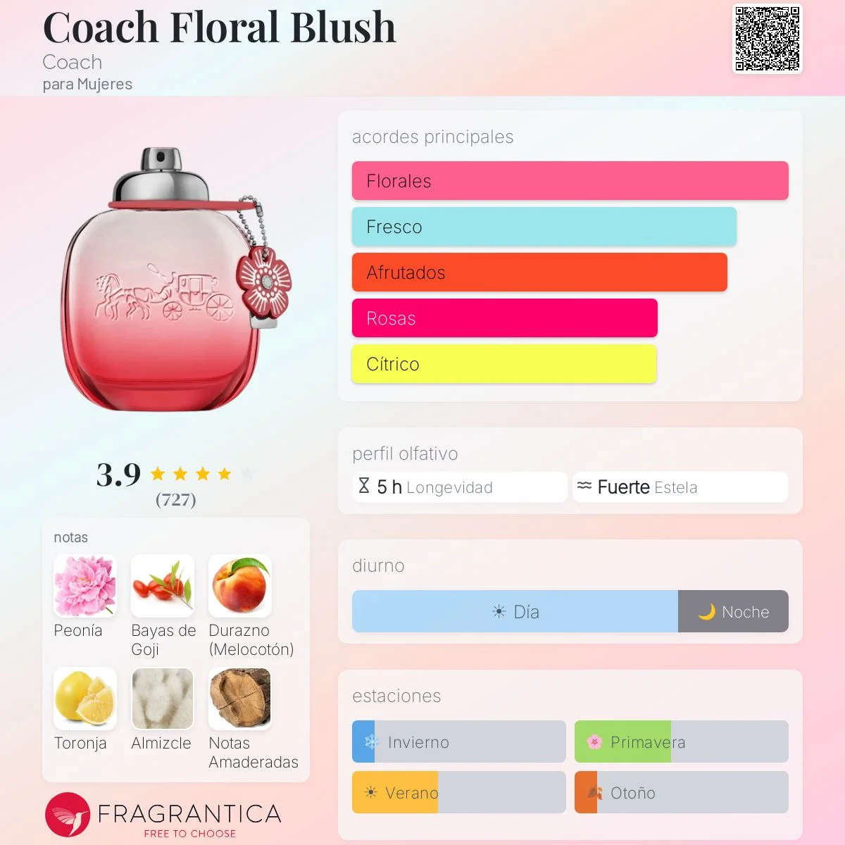 Perfil olfativo de Coach Floral Blush Coach