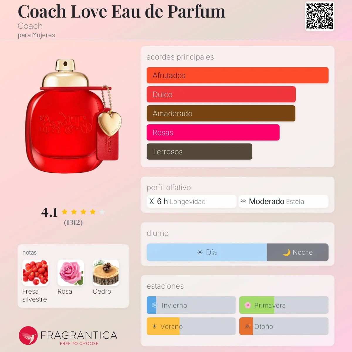 Perfil olfativo de COACH LOVE