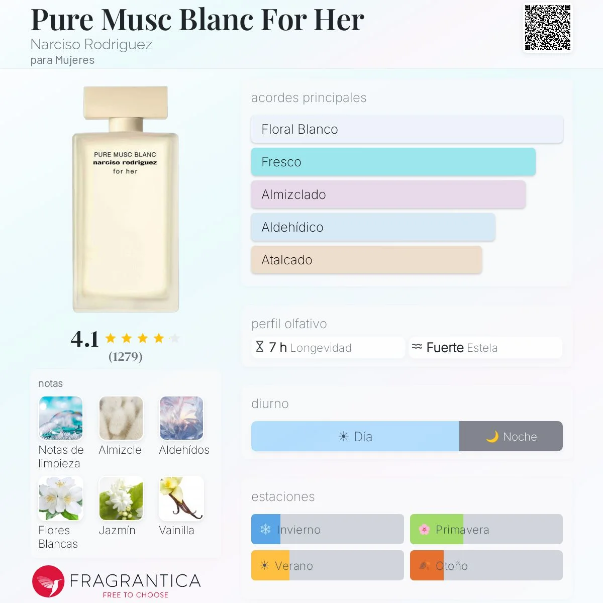 Perfil olfativo de Pure Musc Blanc For Her