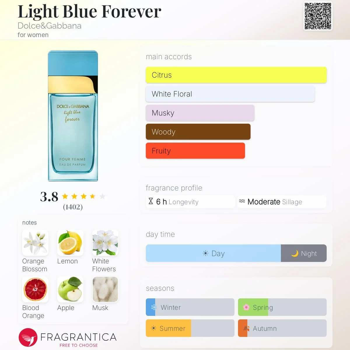 Perfil olfativo de Light Blue Forever