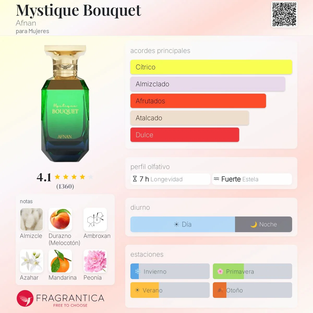 Perfil olfativo de Mystique Bouquet