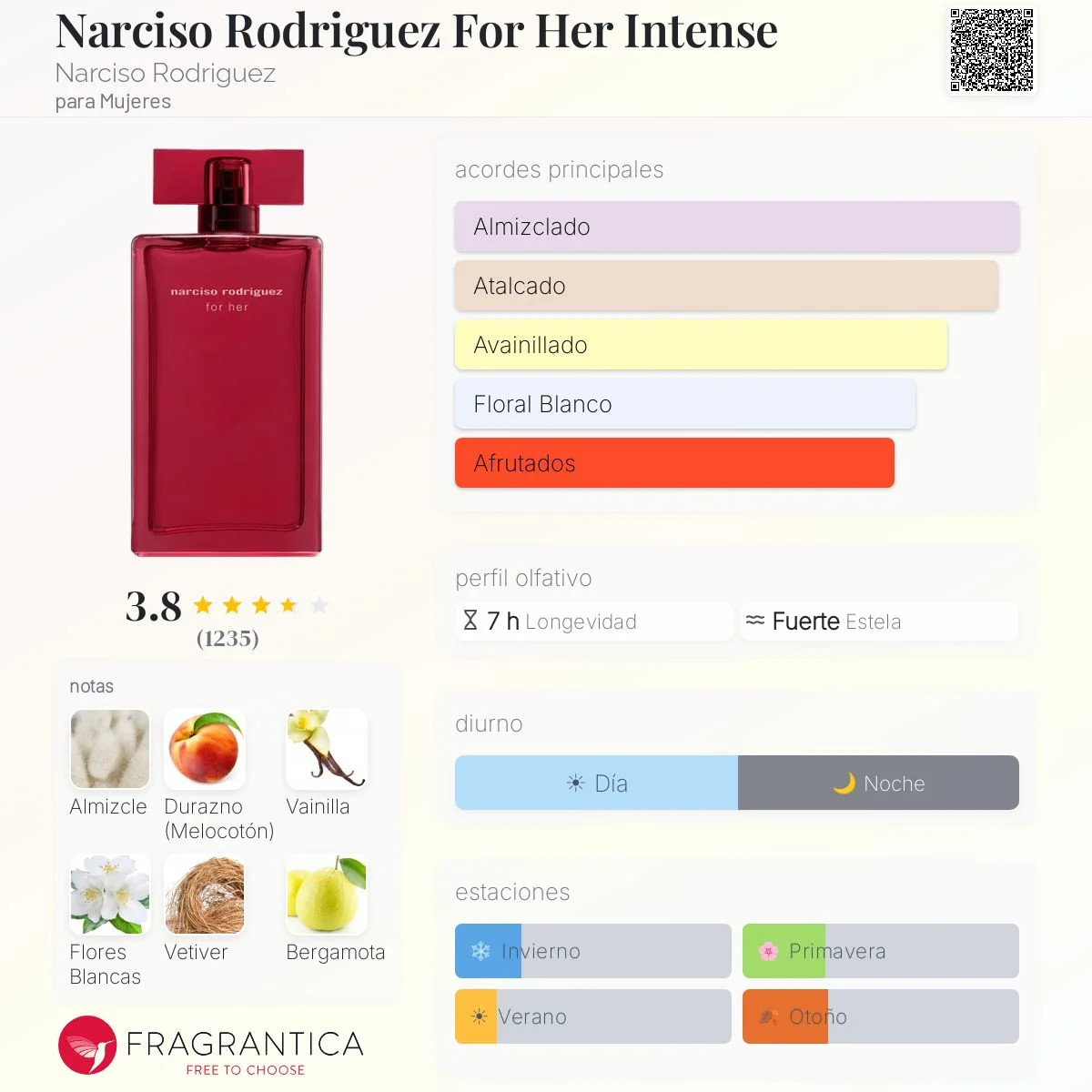 Perfil olfativo de Narciso Rodriguez For Her Intense