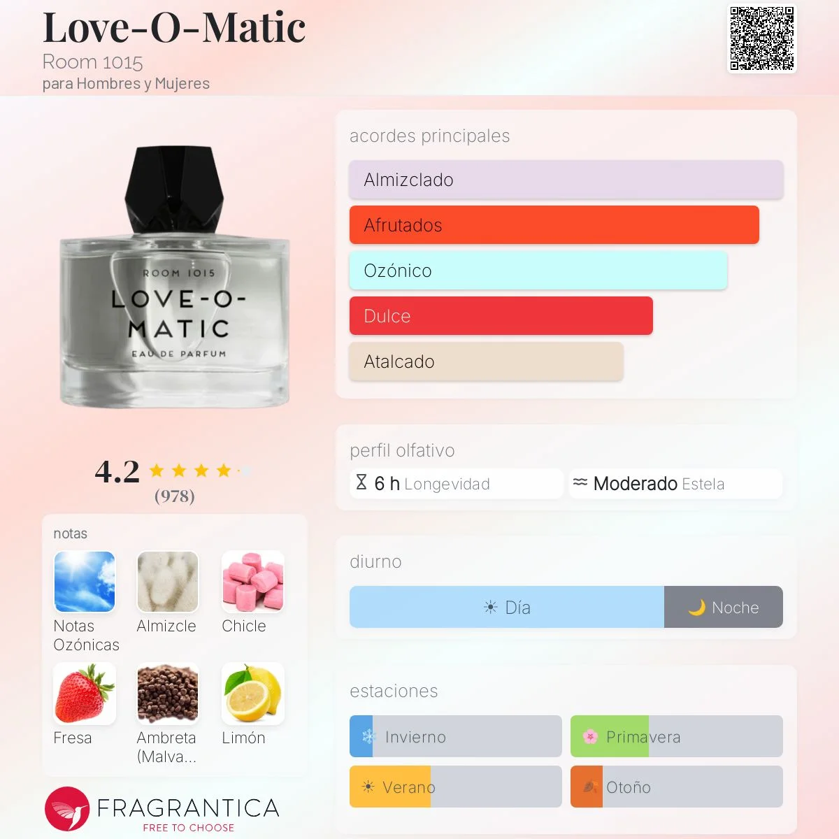 Perfil olfativo de Love-O-Matic