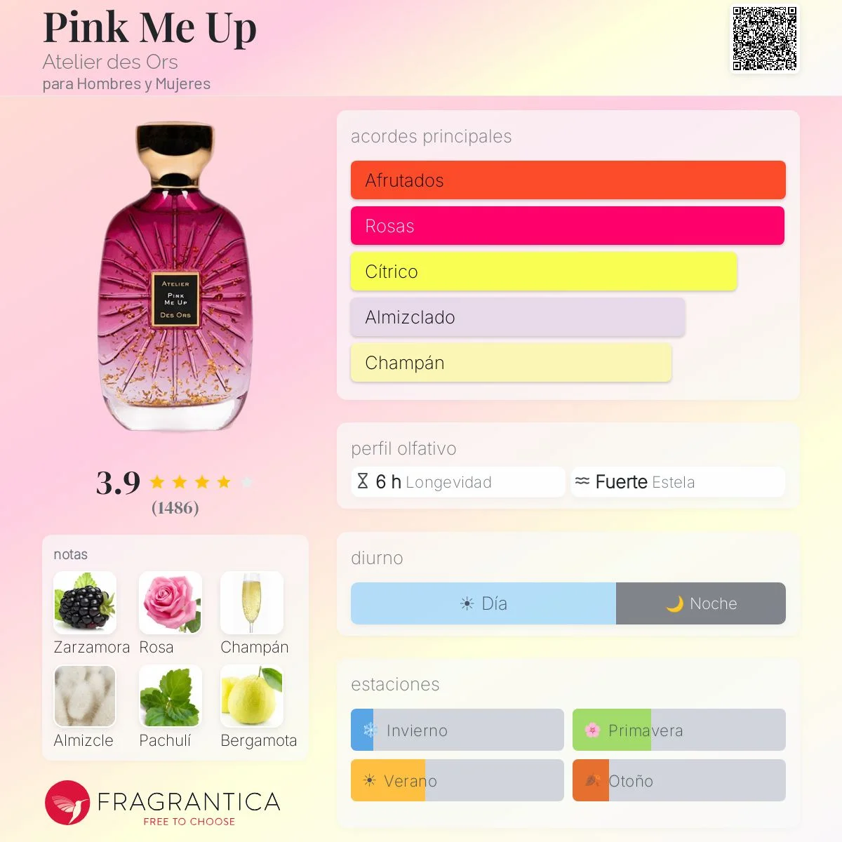 Perfil olfativo de Pink Me Up